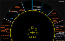 Server Report: Übersicht der Allianzgebiete und Interview mit Aktenzeichen XY